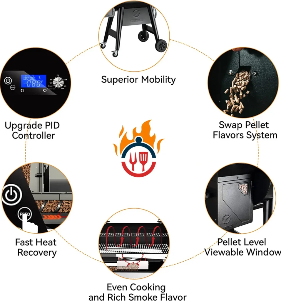  Features of the Z Grills 450B Pellet Grill